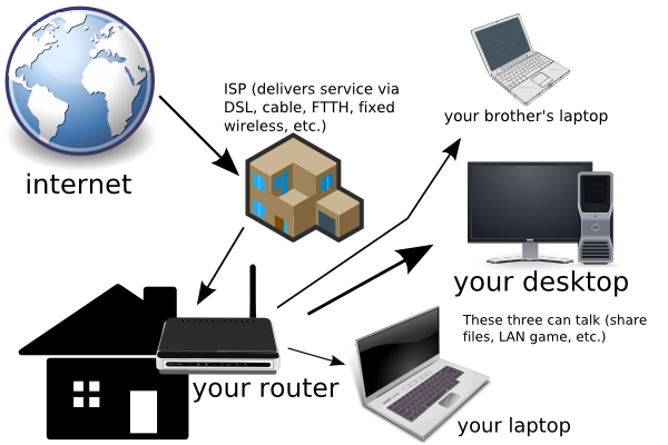 Internet Connection Diagram Gallery